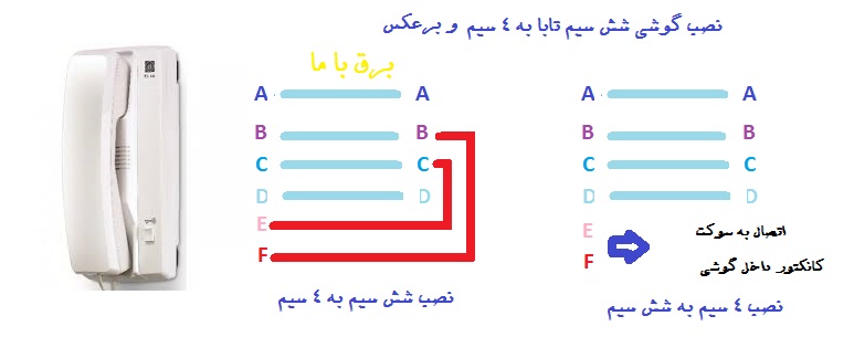 نصب آیفون صوتی تابا