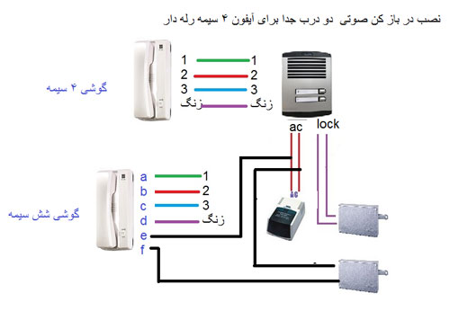 نصب آیفون صوتی الکتروپیک برای دو درب