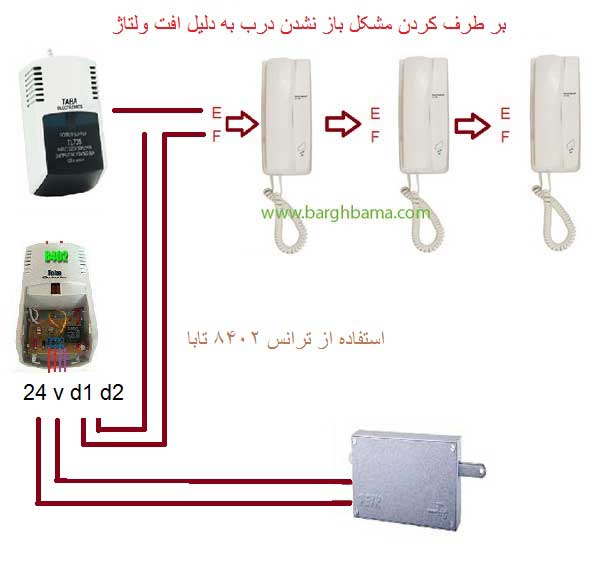 نصب شاستی در باز کن تابا شش سیم