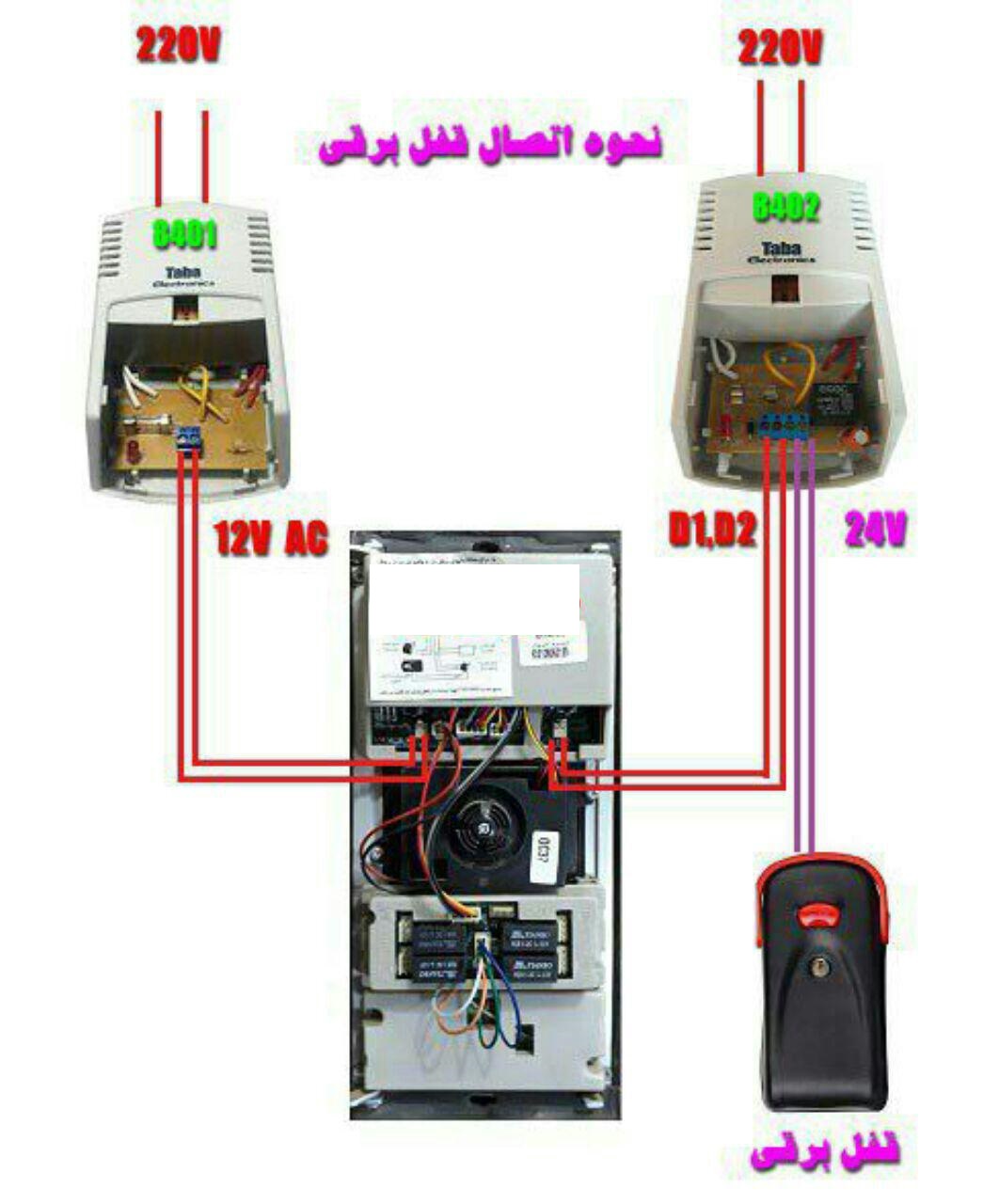 باز نشدن درب توسط آیفون