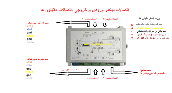 قسمت های مختلف دیکدر تابا